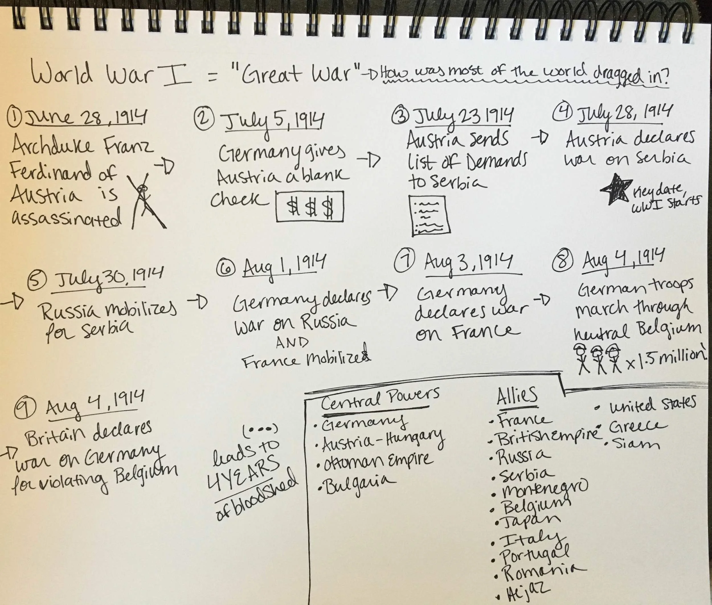 Learn How To Study Using... Dual Coding
