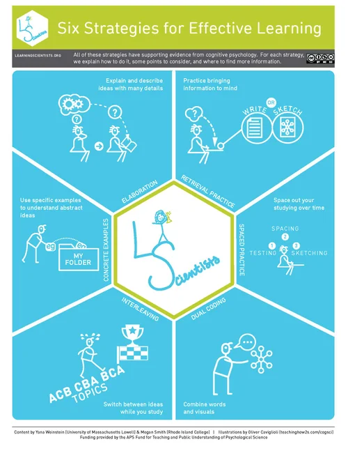 Downloadable Materials — The Learning Scientists