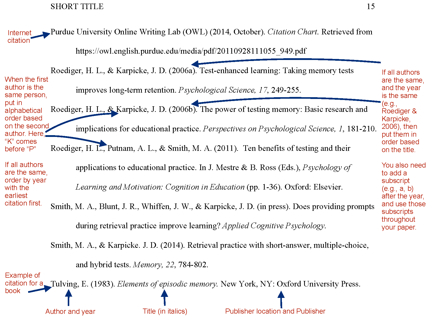 apa writing format generator