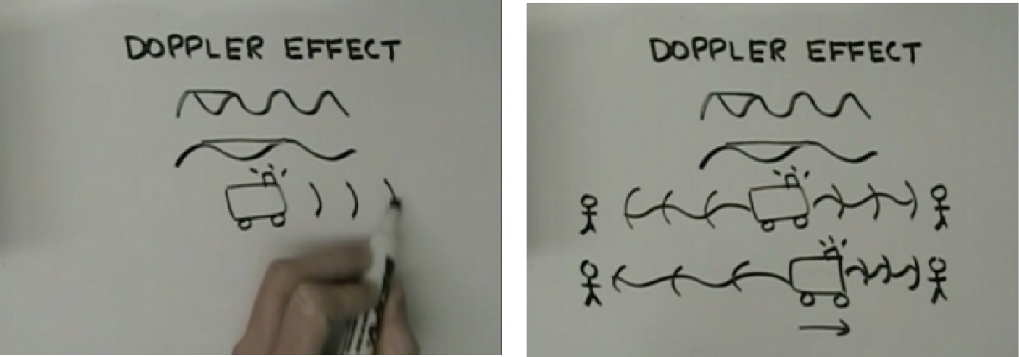 Images are stills from videos used in the experiment