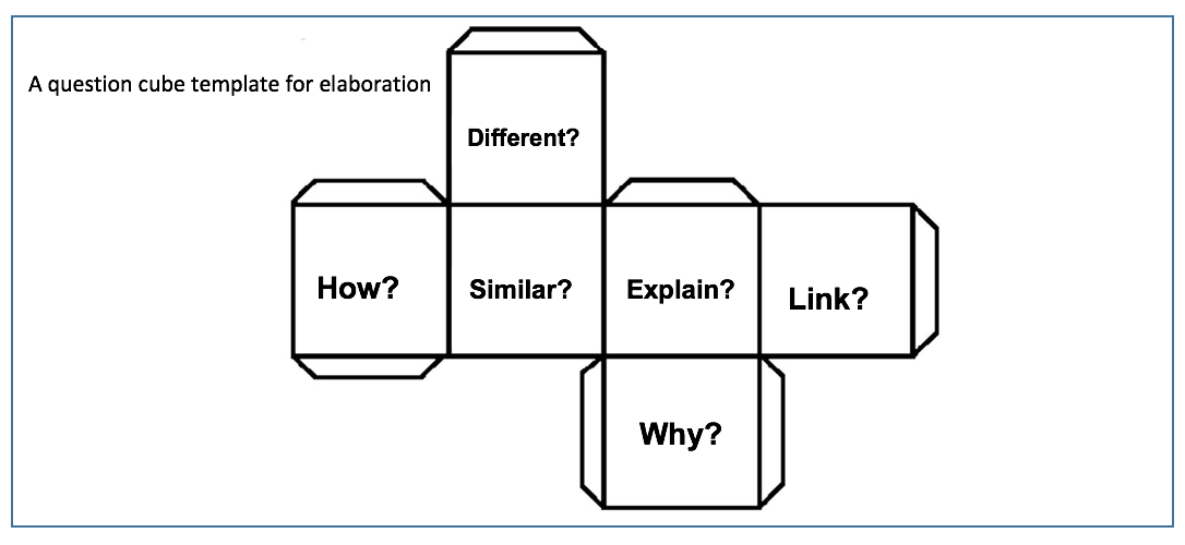 GUEST POST: Putting the Learning Scientists’ Work into Practice (Part 2 ...