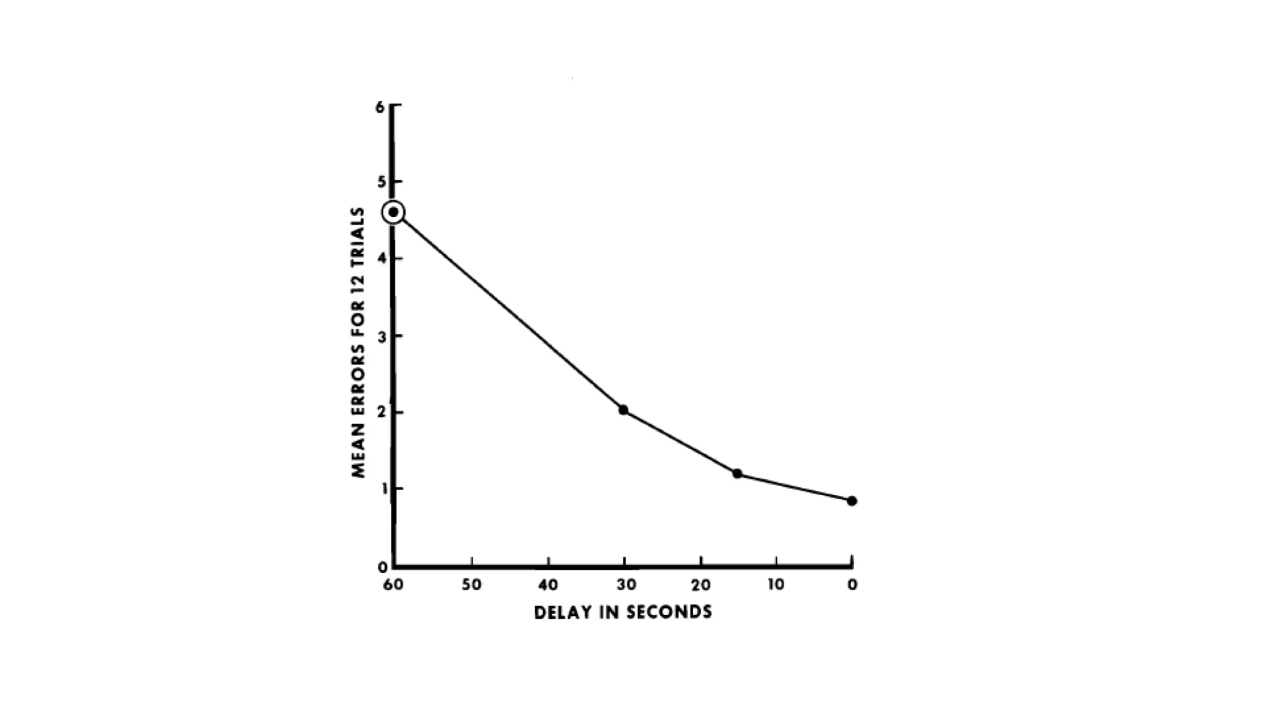 Image adapted from Prisko (1963) Figure 12