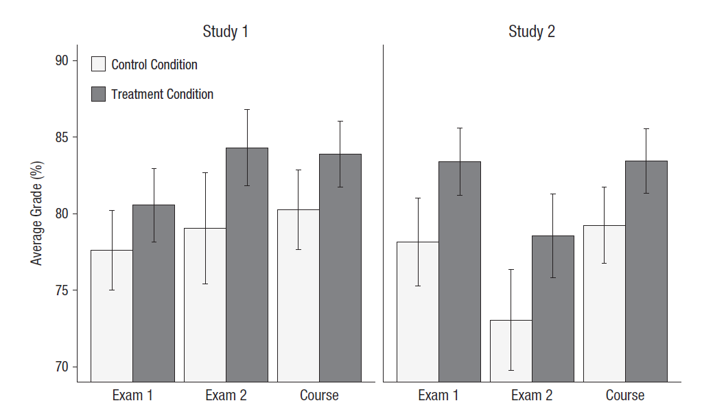 Data from Chen, Chavez, Ong, & Gunderson (2017)