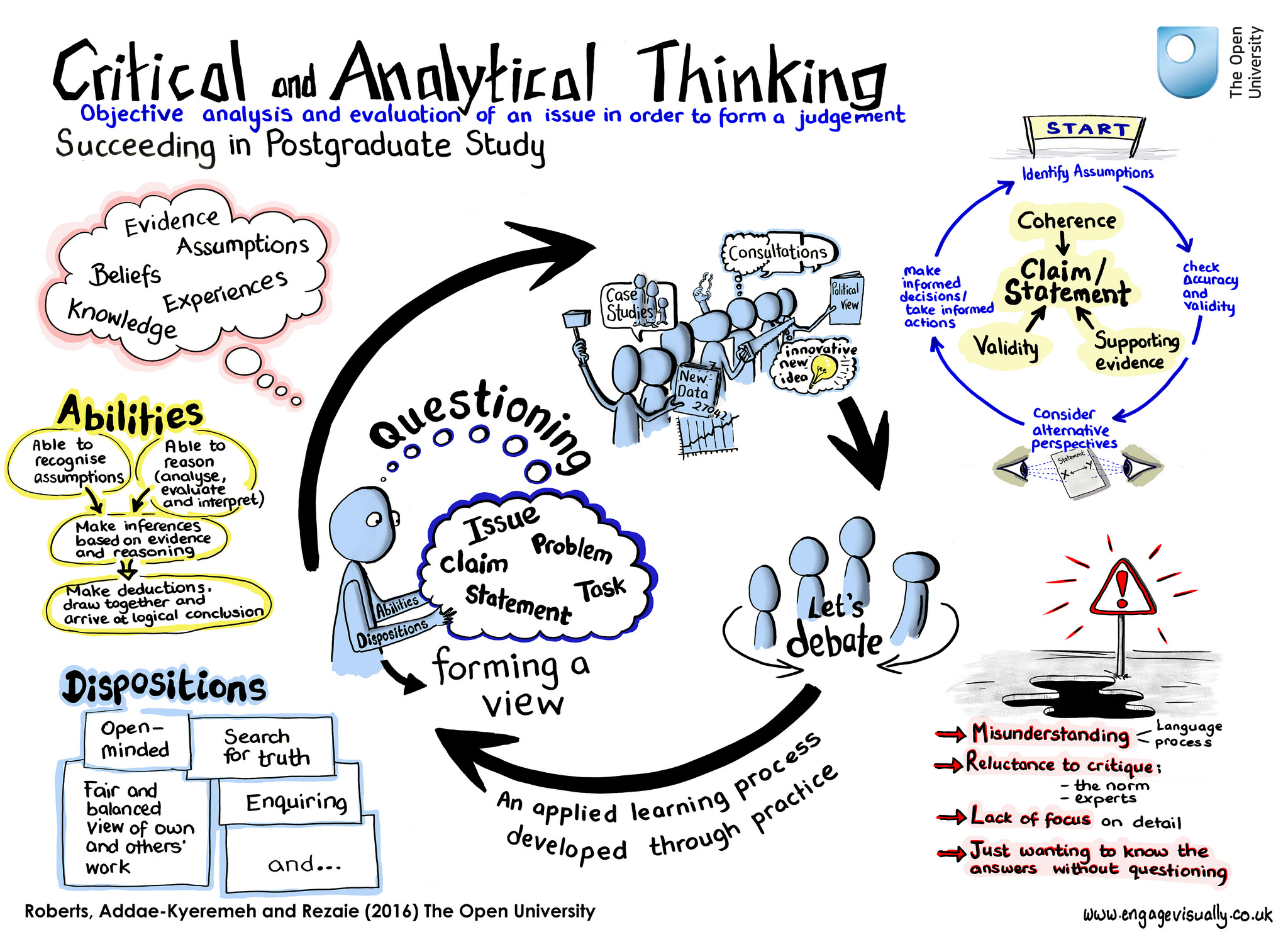 critical thinking skills for college students