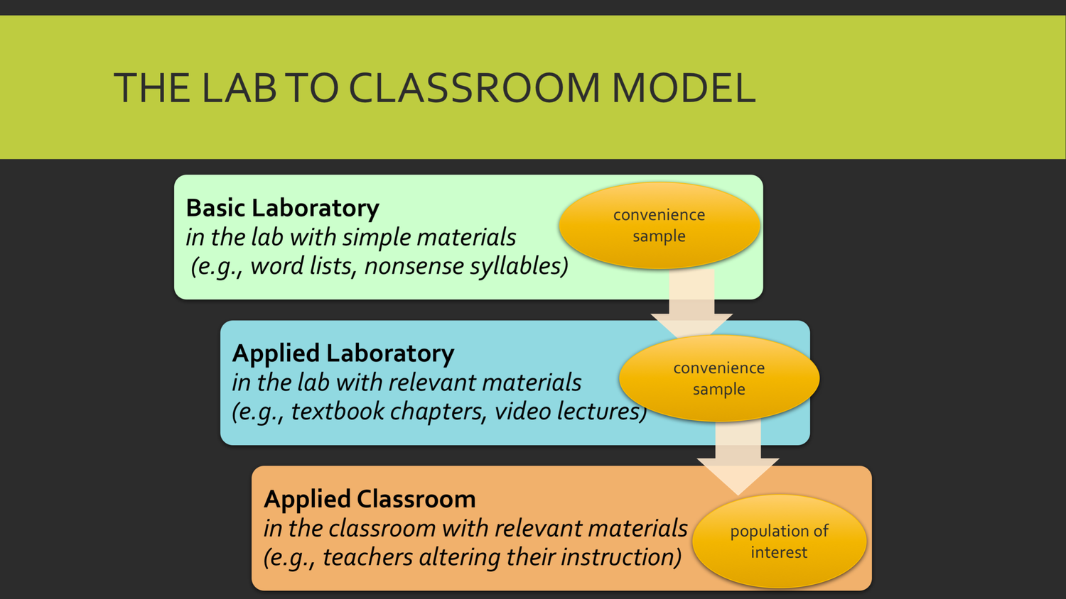 Episode 1 - Welcome to the Learning Scientists Podcast! — The Learning ...