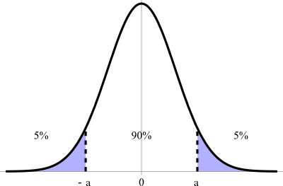 Image from Wikipedia