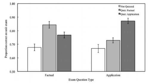 Image from cited source, Experiment 1