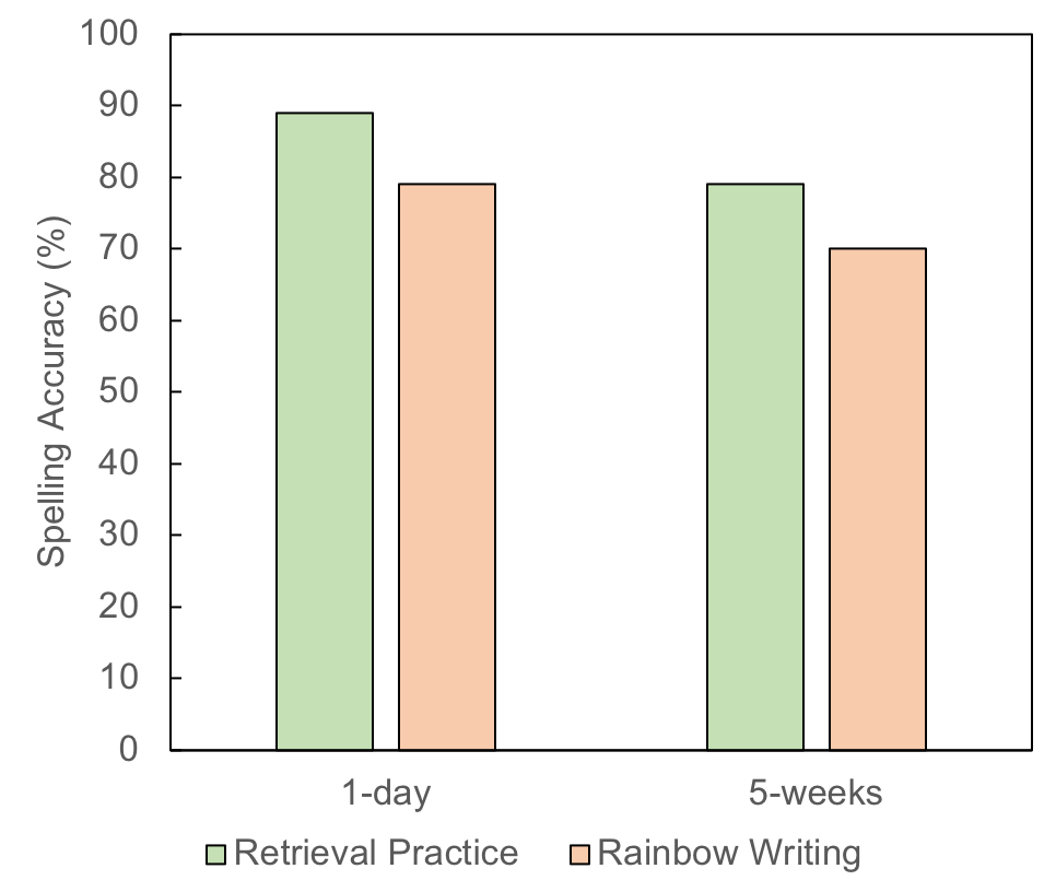 Data from Jones et al. (2016) Experiment 1