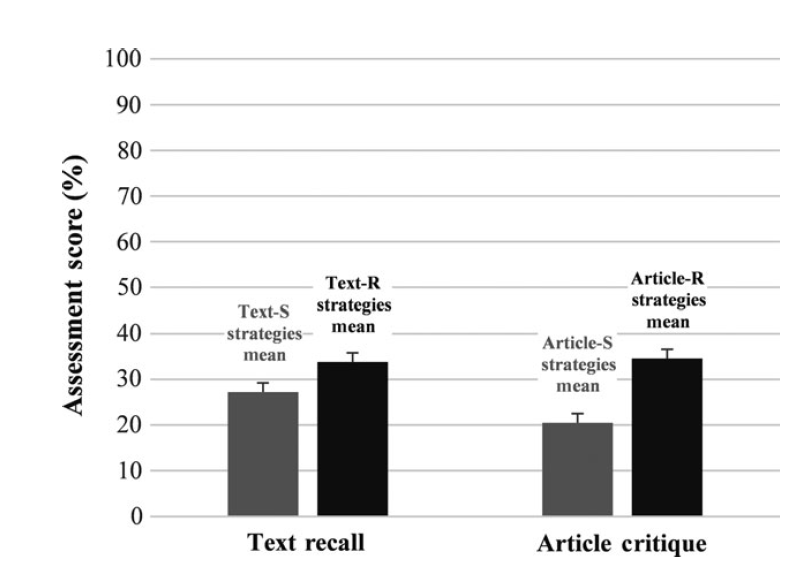 Image from Dobson, Linderholm, & Perez (2018)