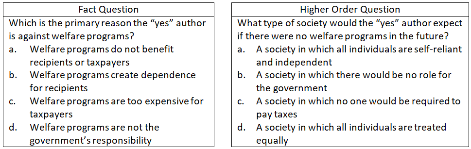 Retrieval Practice and Bloom's Taxonomy — The Learning Scientists