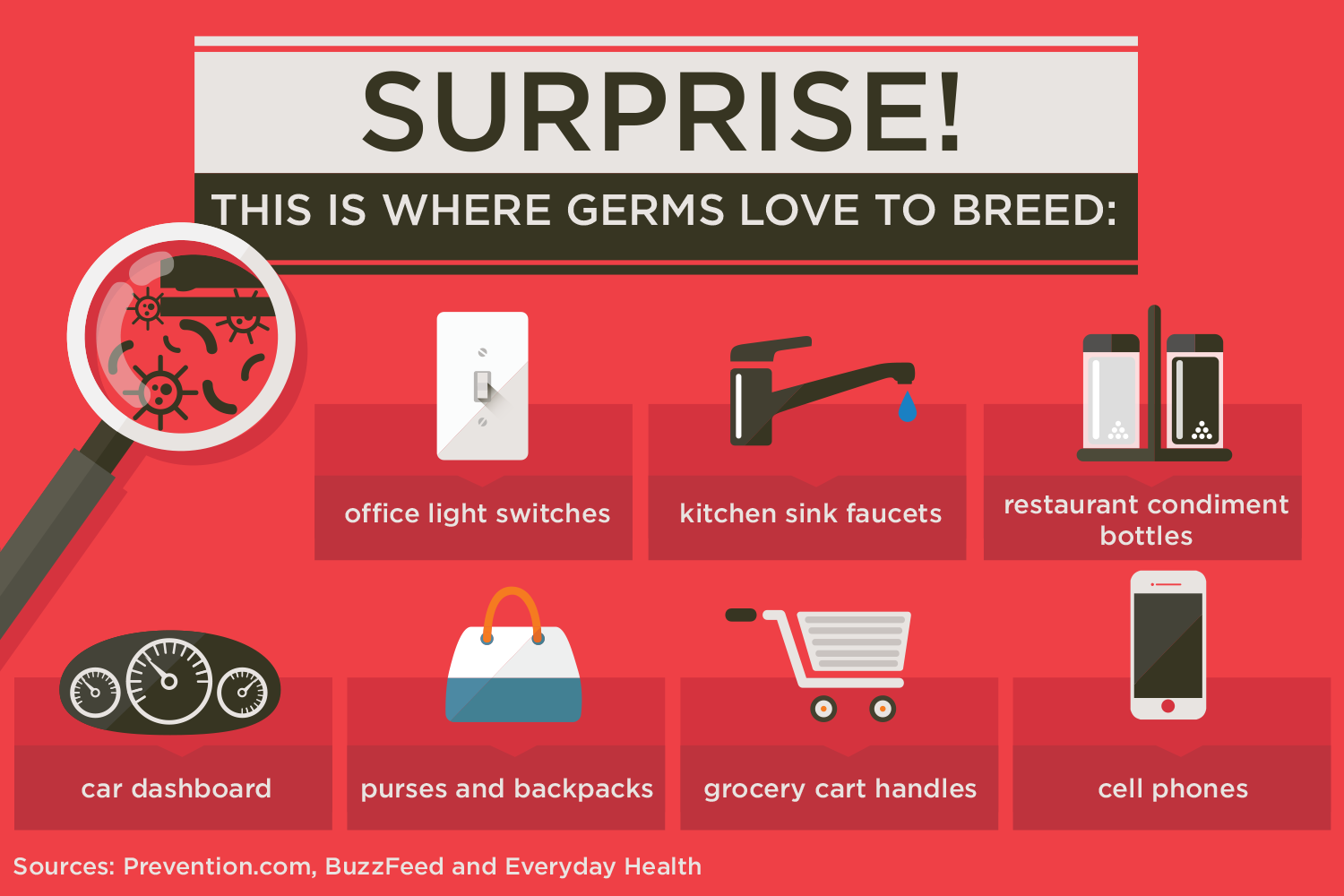 THIS IS WHERE GERMS LOVE TO BREED