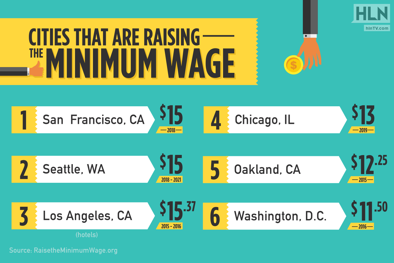 THE MINIMUM WAGE