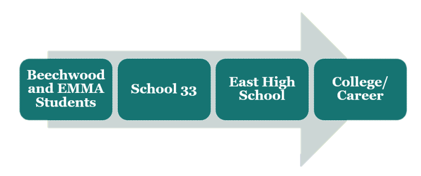Educational Pathway Picture.png