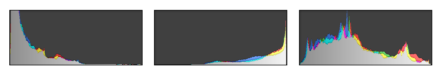 At left a histogram of an underexposed photo. Center, a histogram of an overexposed photo, at right, a histogram with no lost highlight or shadow information.