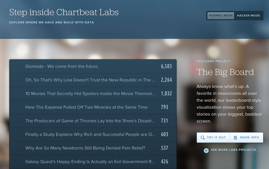 Labs page for Chartbeat