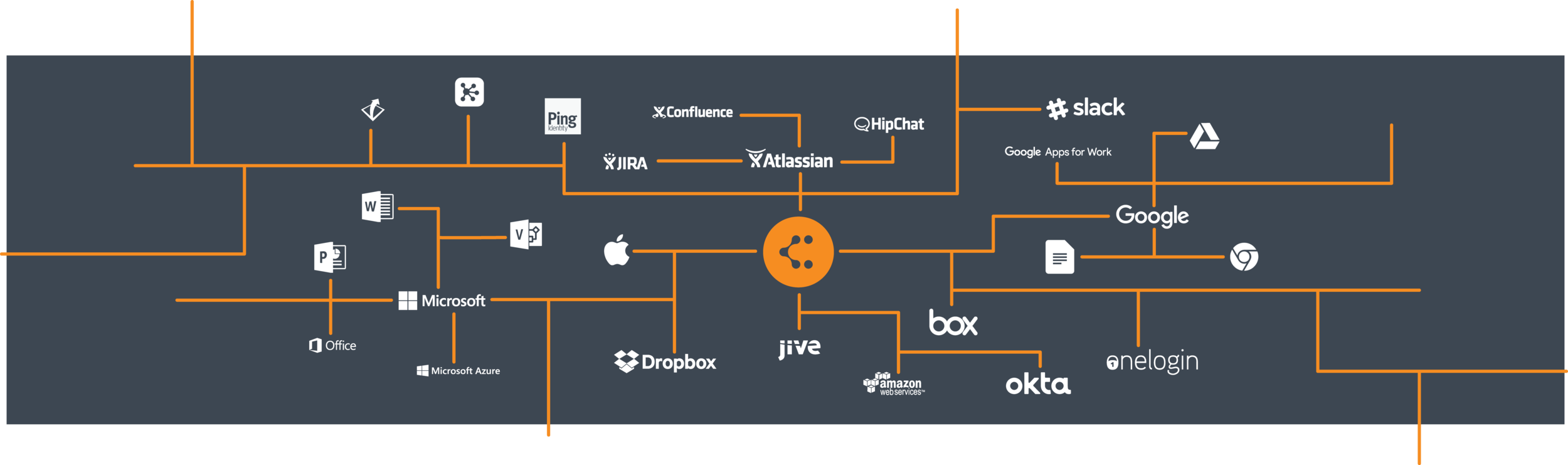 lucidchart integrations Page image.png