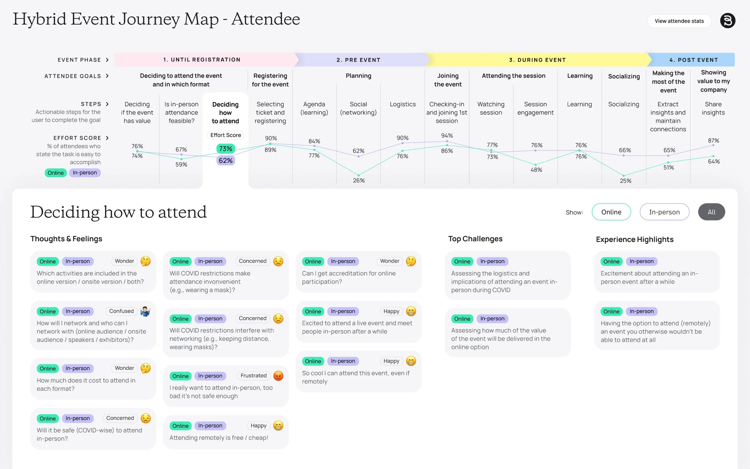 A hybrid-event attendee journey map
