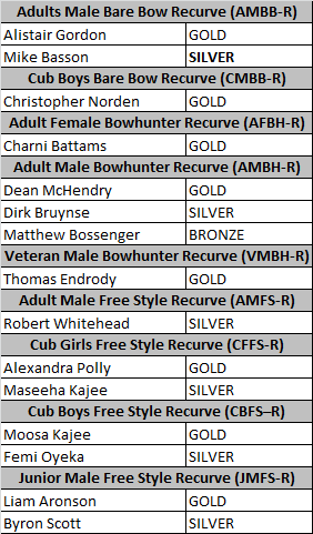 PTA_IFAA_Indoor_26-25Jan_Results.png