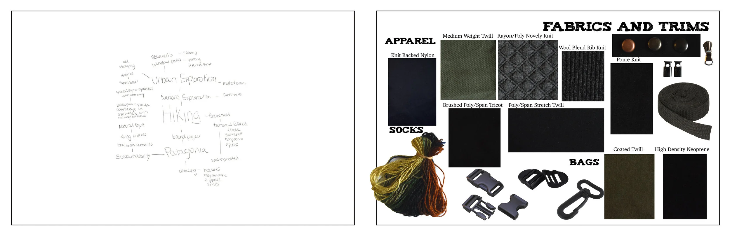 word map and fabrics_RVSD.jpg