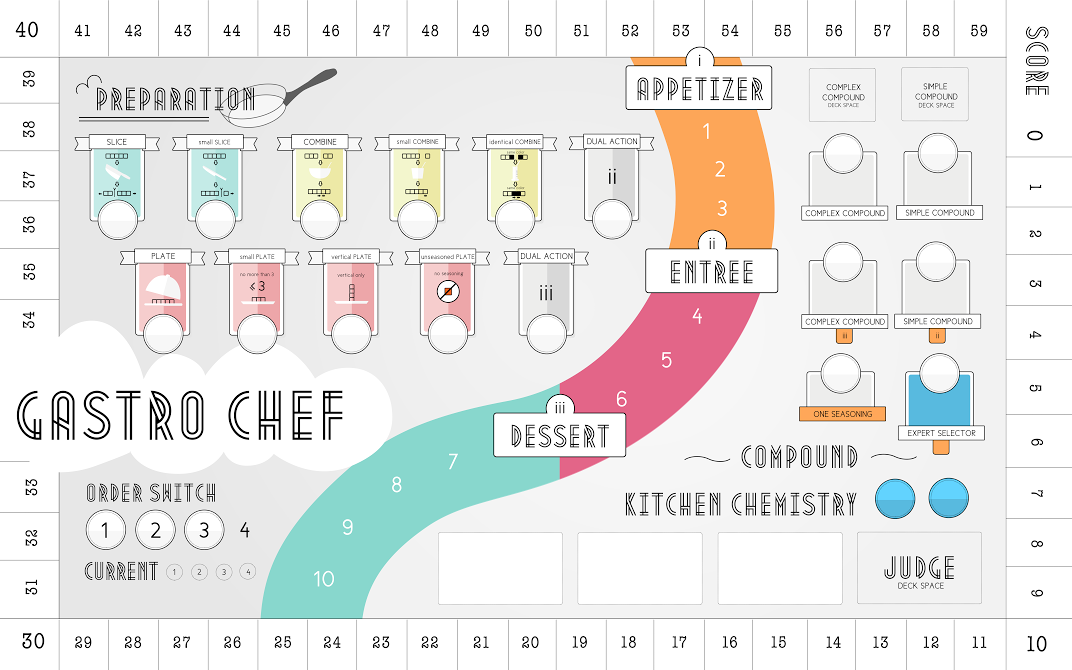 GastroChef Board.png