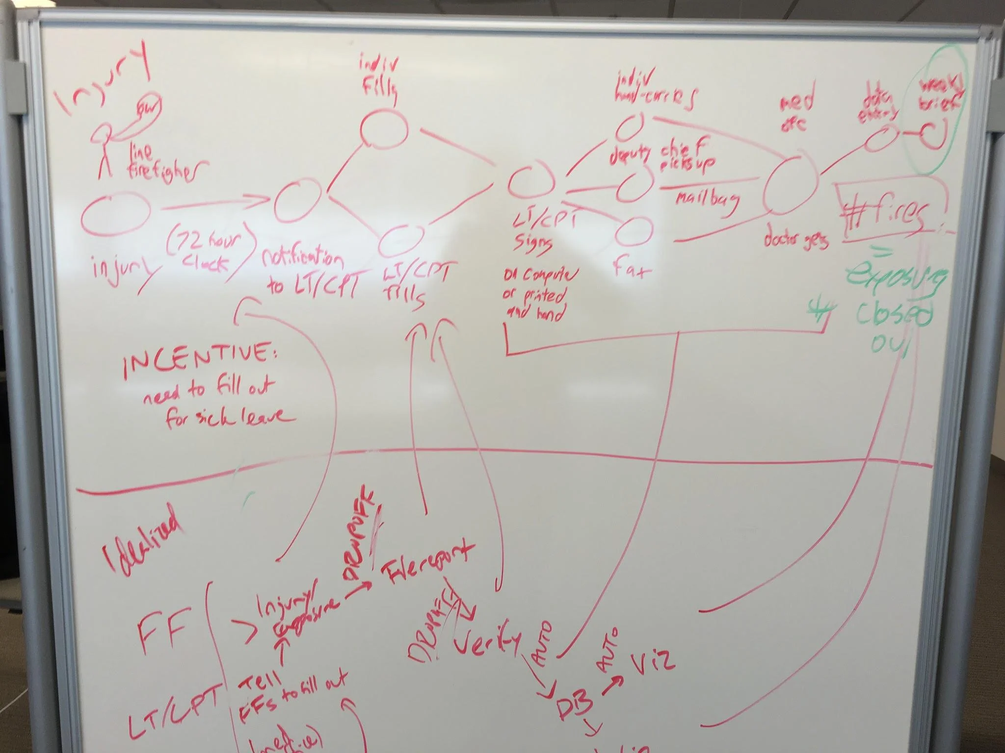 Team Boston’s journey map sketch during a brainstorming session