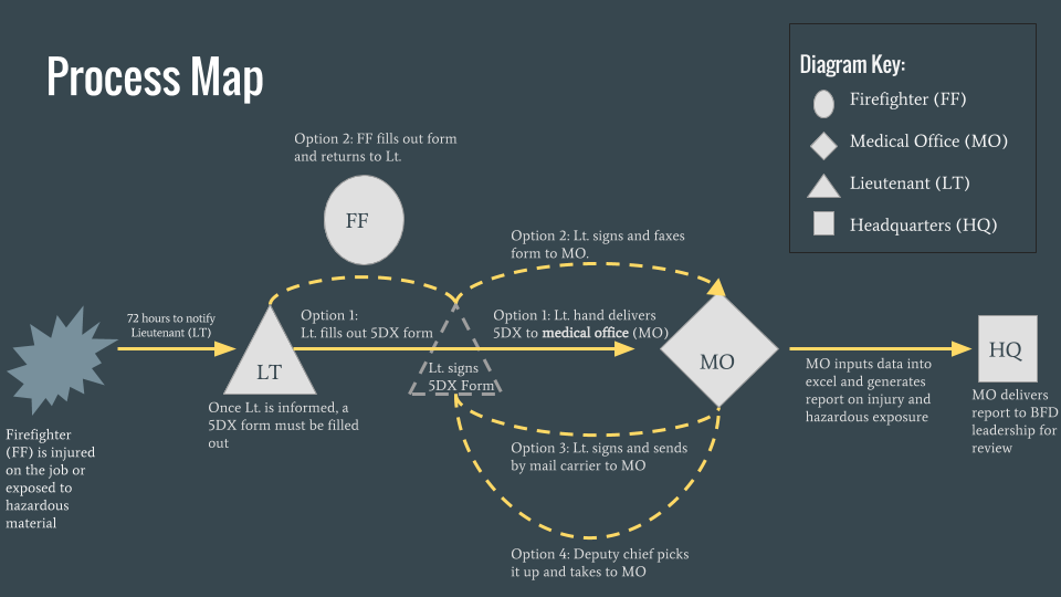 Digital version of the journey map