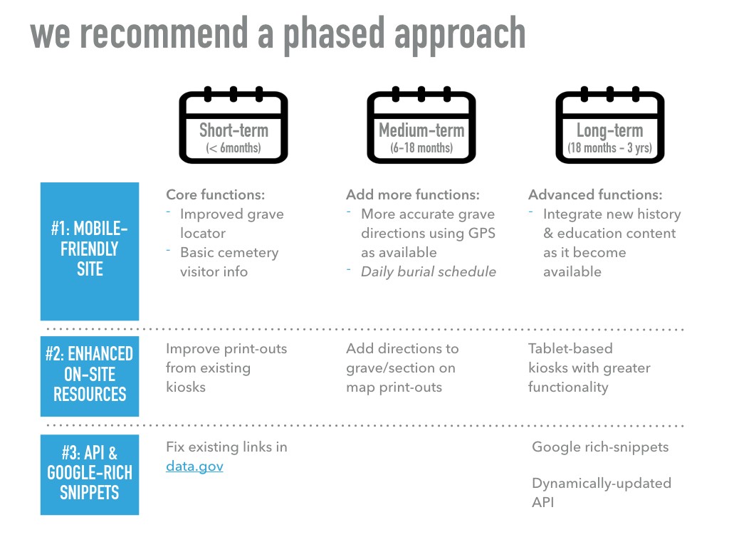We recommend a phased approach to implementing the three solutions