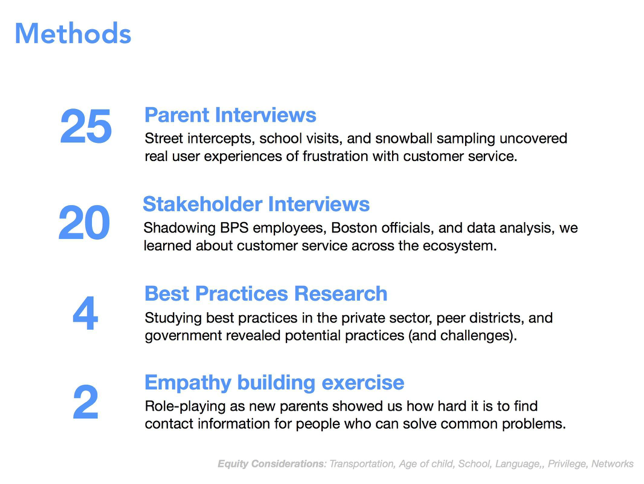 A snapshot of our research methods