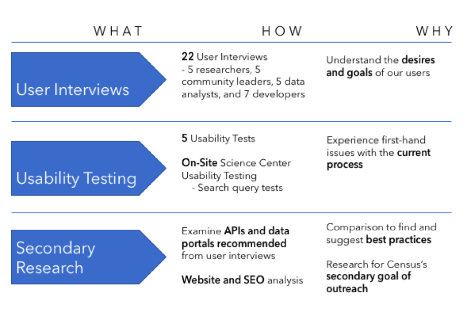 A summary of the team’s research plan
