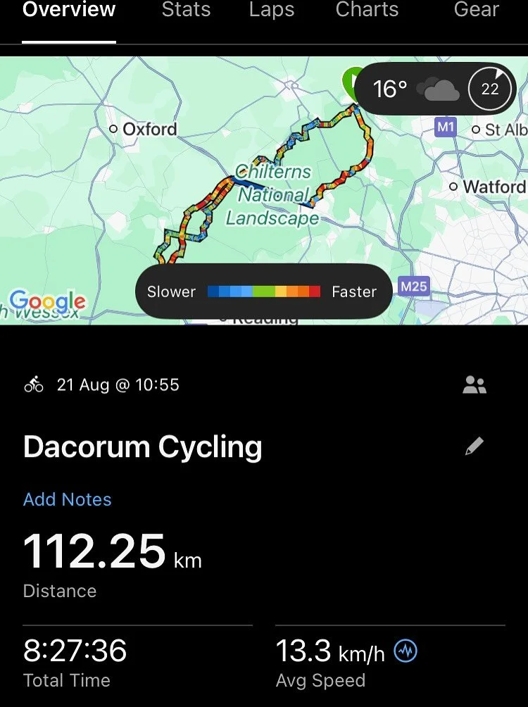 Yesterday was fun cycling part of the ridgeway. Just made it back as sun went down&hellip; #kempfitness #kempfitnessretreats