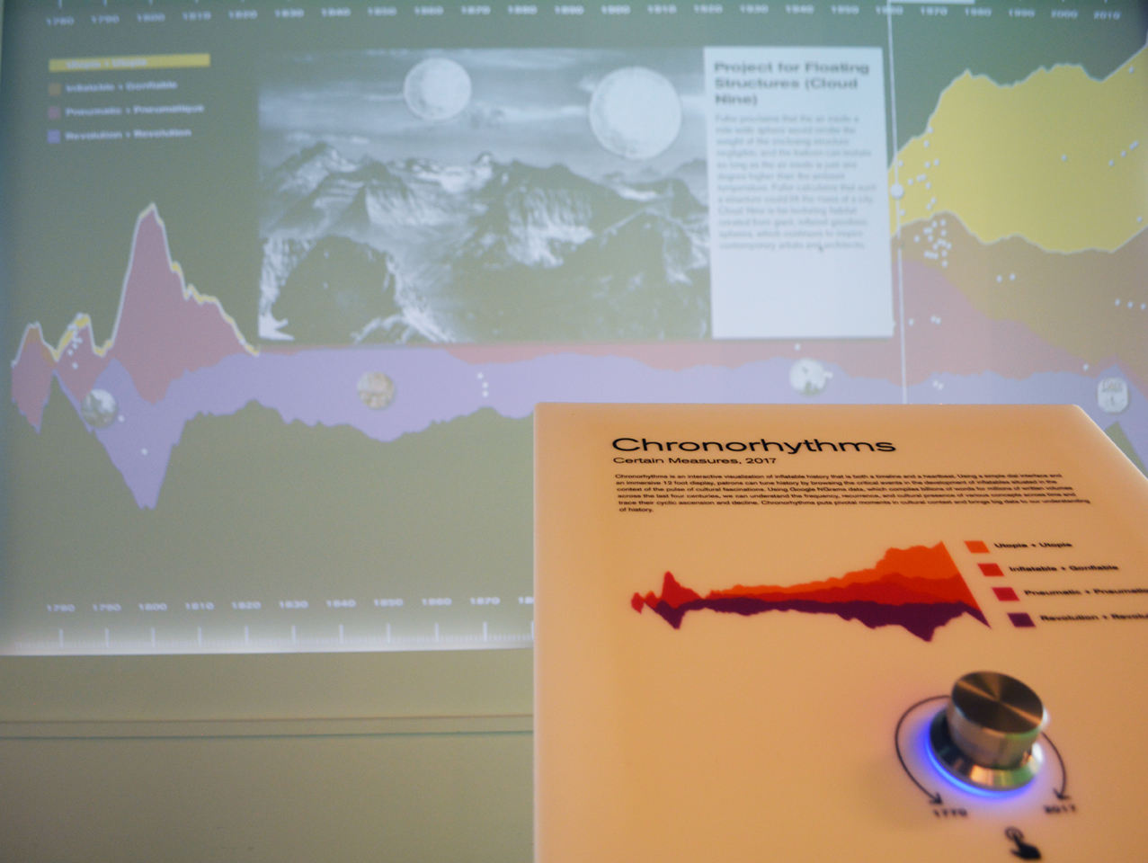 Chronorythms , an interactive data visualization and timeline. Content and curation by Mary Hale and Katarzyna Balug. Designed and produced by Certain Measures using google ngrams data.