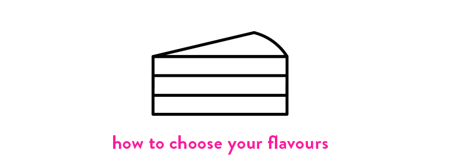 flavour_howto_4.gif