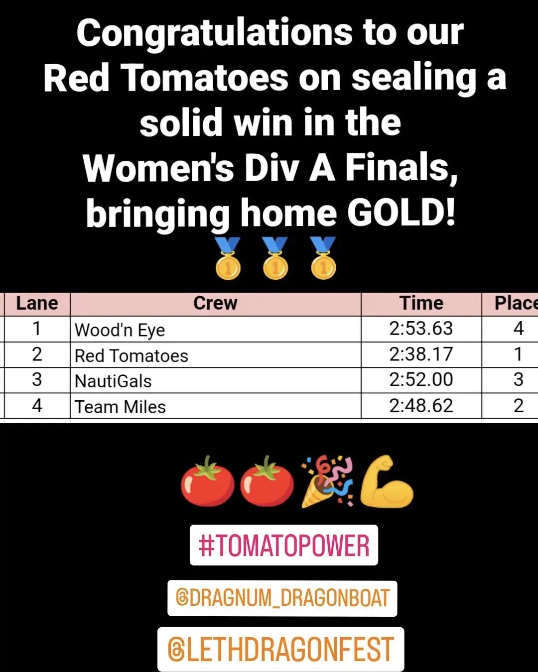 Congratulations to our Red Tomatoes on sealing a solid win in the Women's Div A Finals, bringing home GOLD! 🥇🥇🥇🍅🍅🍅💪❤️
.
.
#lethdragonfest22 #lethdragonfest #redtomatoes #dragnumdragonboat #redeyesdragonboat #yycdbs #paddlesupyyc #strongwomen