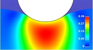 FEA Model of Contact Load