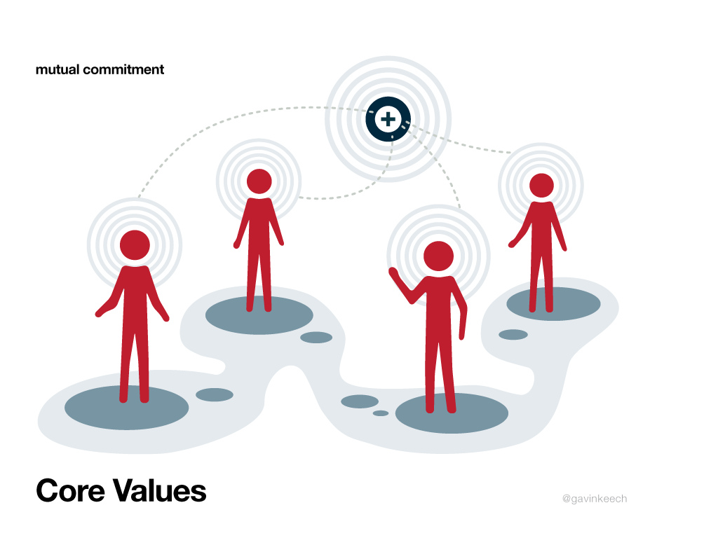 core values.jpg