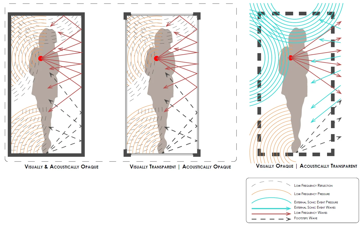 Acoustic Arenas And The Spatial Formation Of Aural Spaces Merate A Acoustic Arenas And The Spatial Formation Of Aural Spaces Merate A