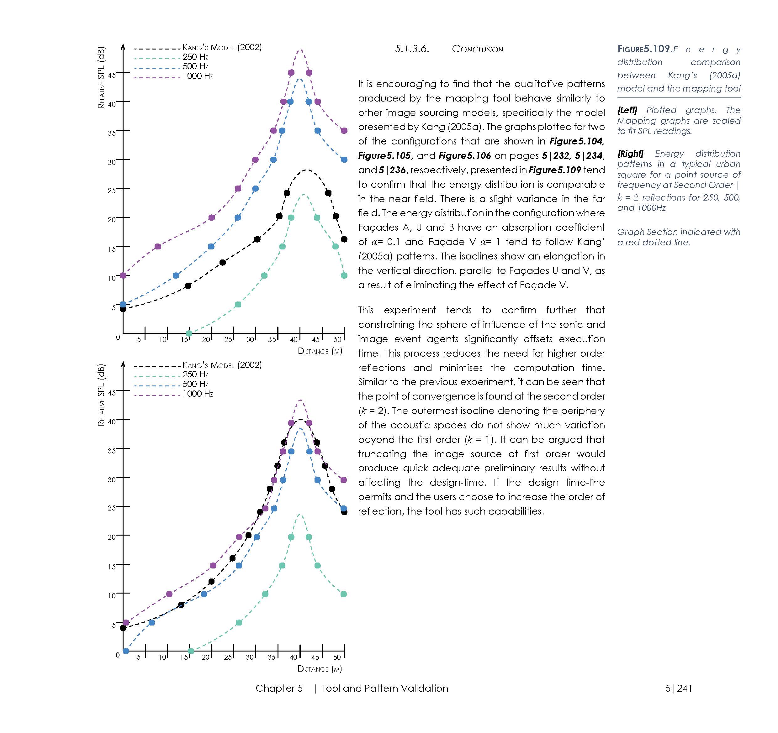 16.03.03_Thesis_01_Interactive_Page_277.jpg