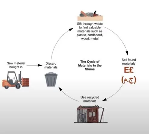 Nazlet El-Semman, Cairo Site Analysis