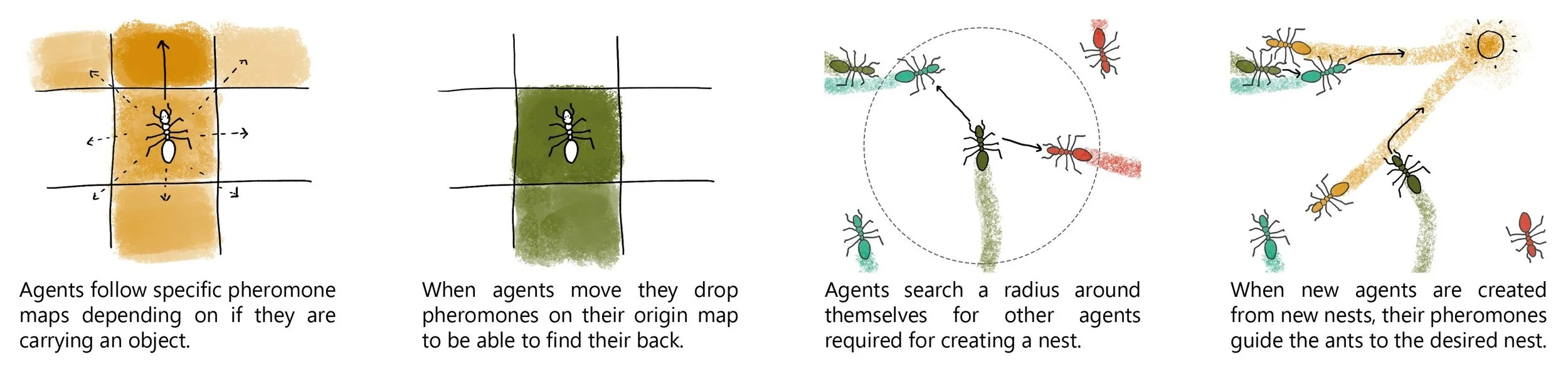 Agent behaviour diagrams.jpg
