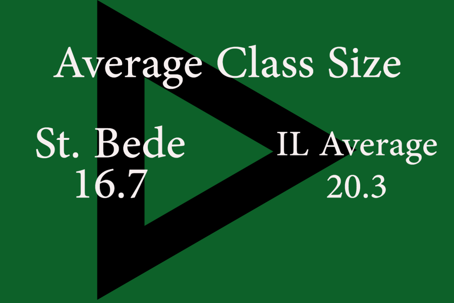 Average Class Size-1.png