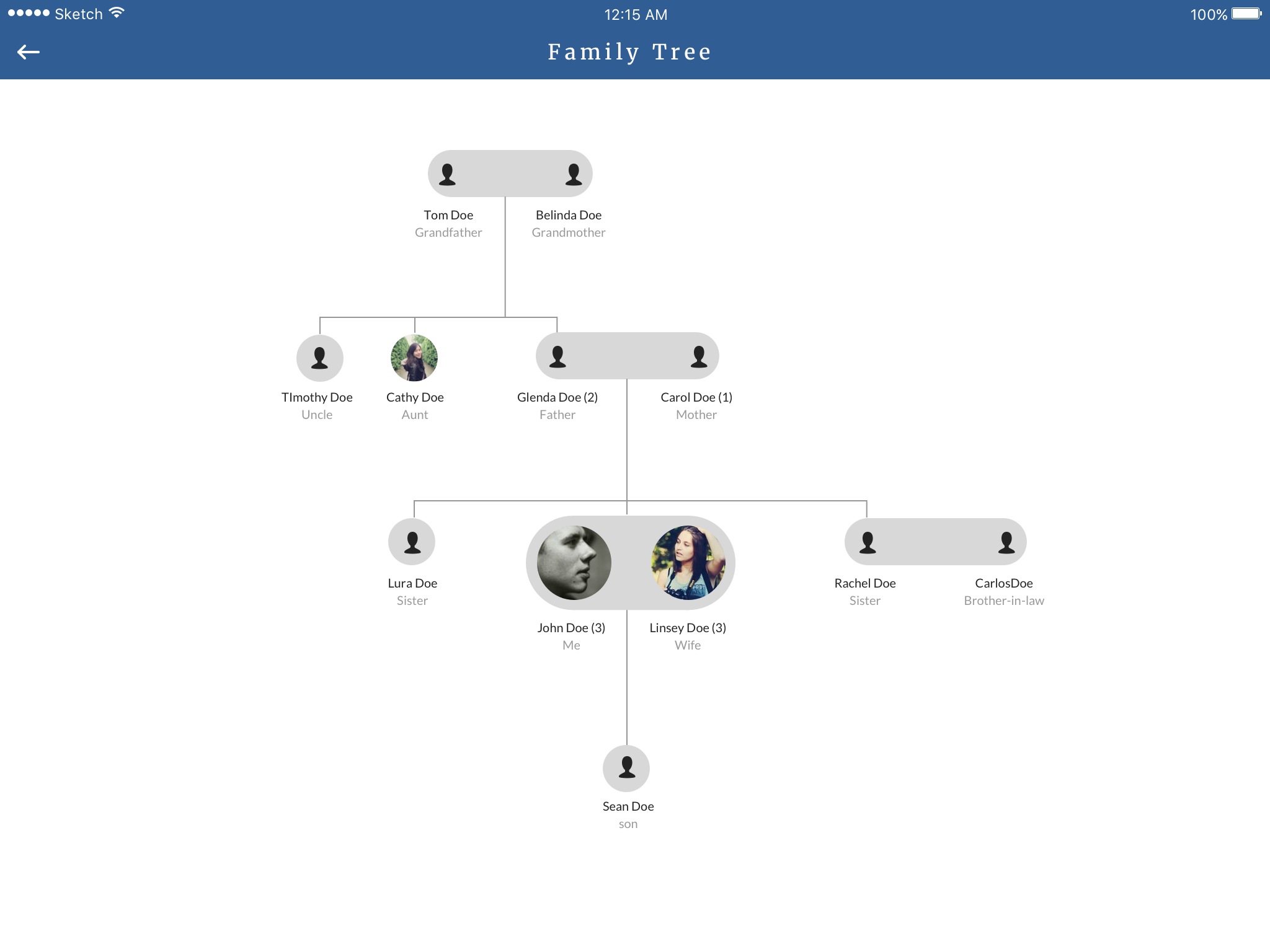 Family Diagram