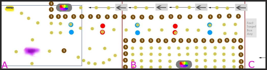 Creating memorable moments with the Booster (gray arrow boxes) so player knows where they are at. (Rough Level Map)