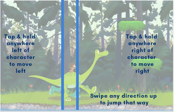Hotspots based on character's position was intuitive because it used the character's orientation as a reference point.