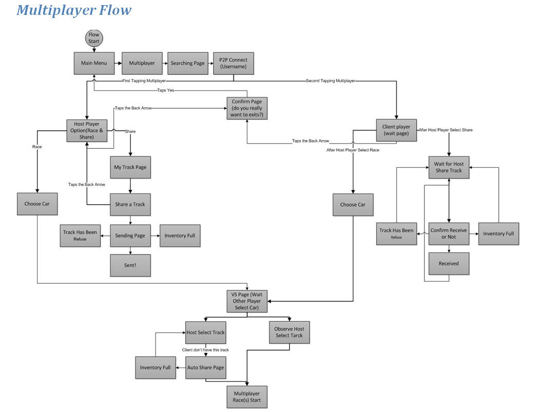 Click to Enlarge View