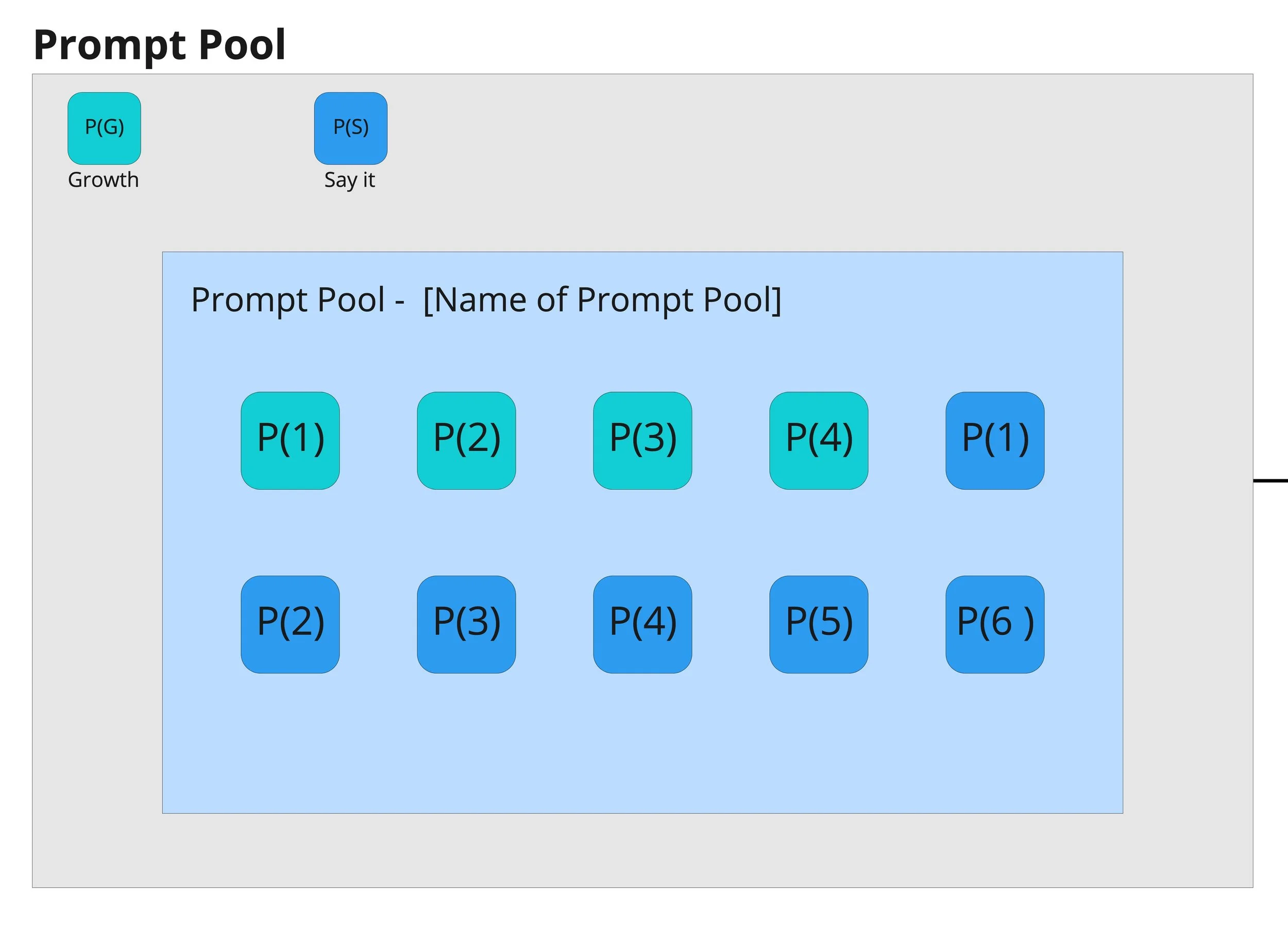 Pool Event Definition