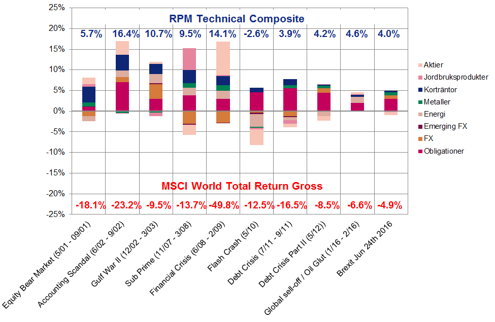 PnL sector.png