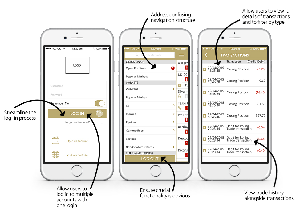 Issues with the existing app that were to be addressed