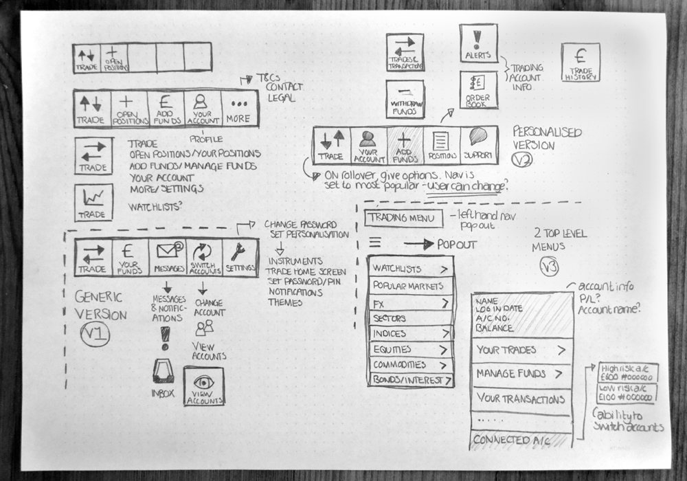Low-fidelity wireframes detailing navigation concepts