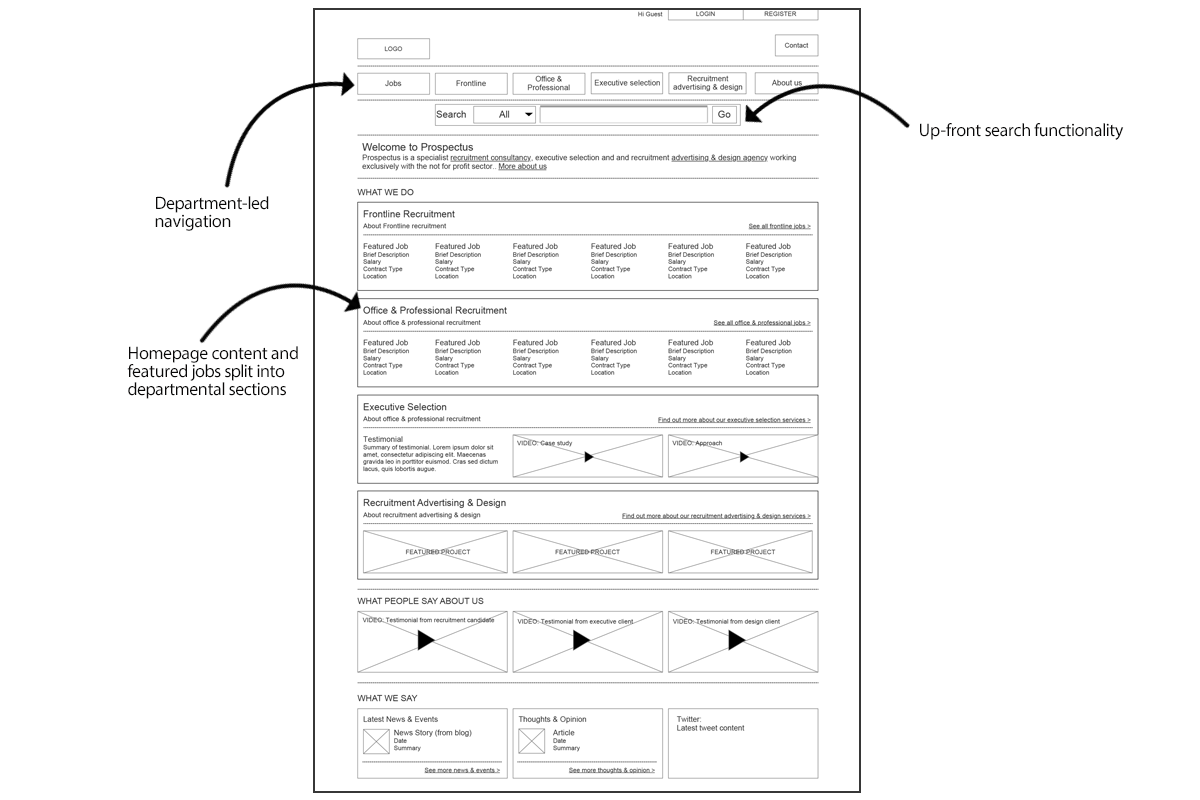 The departmental approach homepage wireframe