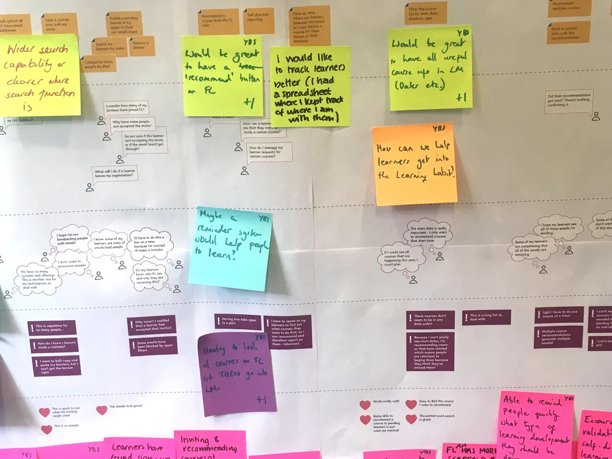 Experience map in use